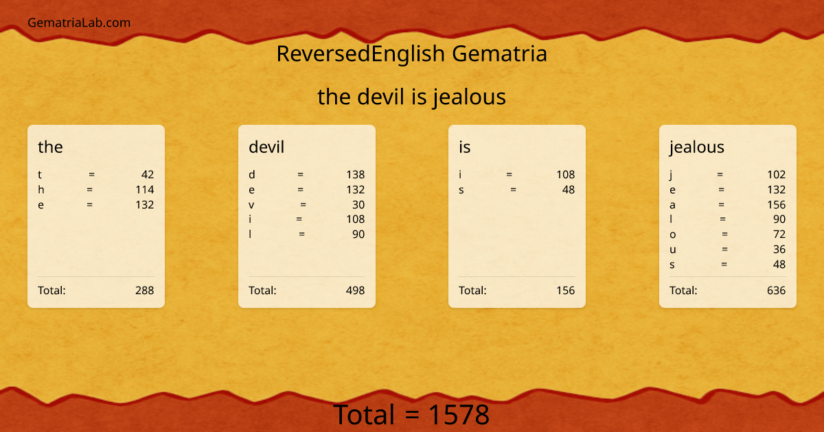 the devil is jealous in reversedEnglish Gematria